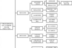 以人为核心的综采工作面HCPS人机共融智能生产系统