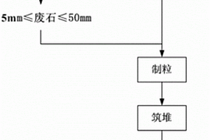 利用废石和含金尾矿的制粒堆浸工艺