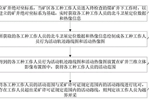 越界开采行为的快速识别方法