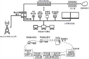 露天矿燃油智能管控系统