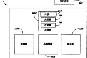 关于变频驱动系统的接地故障检测方法