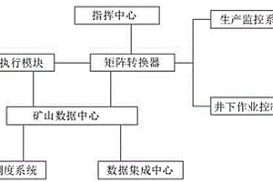 数字化智能矿山管理系统