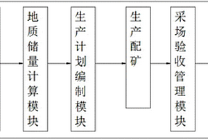 数字采矿软件平台