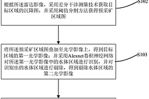 基于DInSAR和DCNN的矿区分布信息提取方法及系统