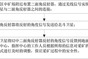 基于北斗卫星的矿区安全状态监控及数据处理方法