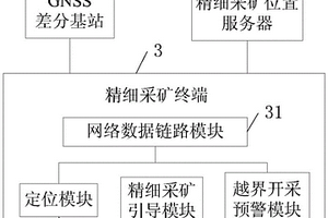 采用GNSS技术的露天矿山精细采矿系统及采矿方法