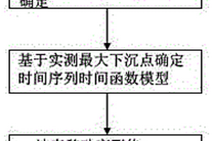 采煤诱发的覆岩与地表沉陷协同动态预测方法