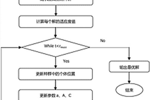 基于改进灰狼算法的多金属露天矿生产作业计划编制方法