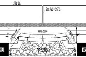 采动覆岩水力割缝与离层注浆结合的地表沉陷控制方法