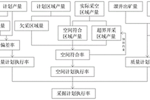 露天矿山采掘计划执行率的核算方法