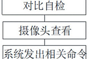 综采智能设备健康状况诊断方法