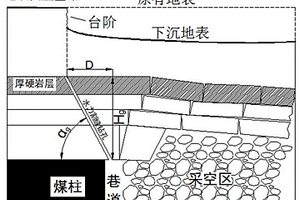 采动覆岩水力割缝的岩层与地表移动分布控制方法