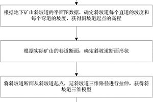 基于三维模型的地下矿山斜坡道构建方法