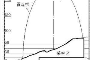 采空区冒落引起地表塌陷位置的确定方法