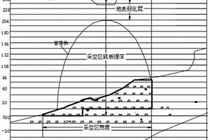 采空区临界大冒落跨度的确定方法