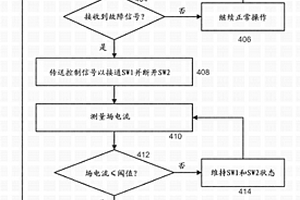 用于环形电机场的快速放电的系统和方法