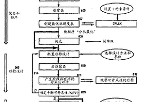 采矿设计、规划和处理的系统和方法