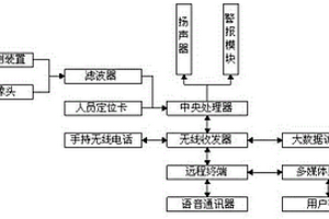 安全高效的采矿系统