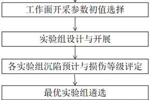 井下低生态损伤工作面开采参数优化方法