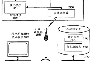 自主装载铲系统