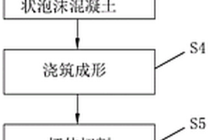 蒸压加气混凝土板及其制备方法