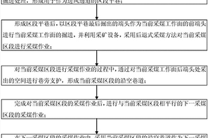 全井工区段或条带的采煤方法