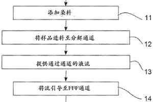 分析含有固体物质的颗粒的液体样品的方法和系统以及此种方法和系统的用途