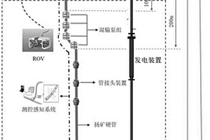 绿色高效高可靠性深海采矿多相混输提升系统