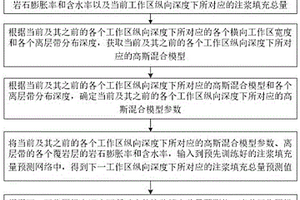 基于离层分布规律的地表沉陷控制注浆填充系统