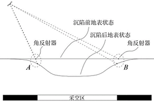 利用INSAR精确解算采煤沉陷区地表下沉量的方法