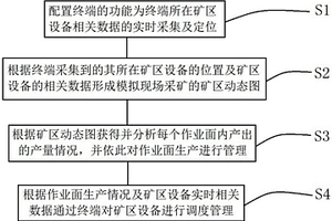 基于终端的矿区作业管理方法及系统