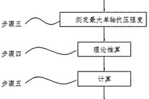 确定棒磨机钢棒直径的方法