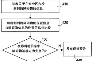 采矿车辆安全布置的方法与装置