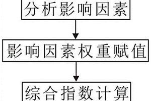 离子吸附型稀土矿原地浸矿适用性评价方法及模型