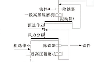 节能节水的闭路磨矿工艺