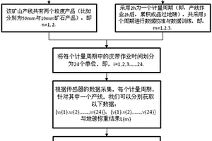 矿山产能远程监测与服务系统