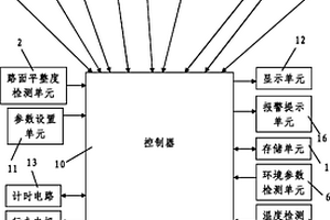 采煤机行走监护系统