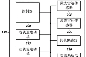 用于控制采矿机的前进方向的方法和系统