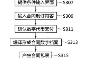 智能合同系统、合同制订方法与计算机可读取储存装置