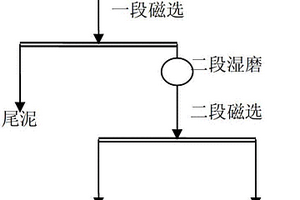 提取钢尾渣中金属铁及其尾泥综合利用的方法