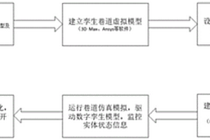 多元孕灾数字孪生智能感知辨识预警系统及方法