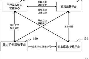 智能化矿山系统