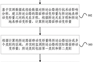 采煤沉陷区公路损坏快速修复方法