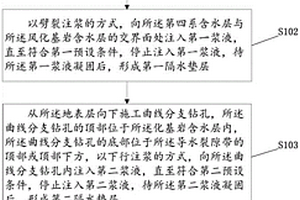 煤层顶板堵水和地表减沉治理方法