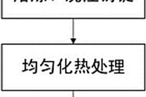 与水发生可控反应的高强高硬镁合金及其构件的制造方法