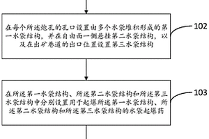 深孔爆破的方法