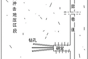 蠕变型冲击地压防控方法