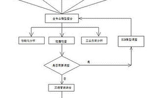 用于智能化矿井设计的ＢＩＭ系统