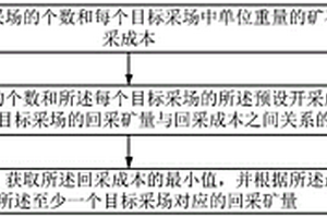 回采矿量的确定方法、装置及服务器