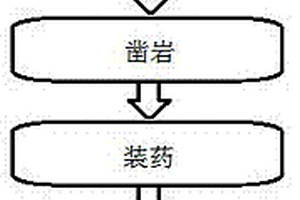 无天井深孔拉槽爆破方法